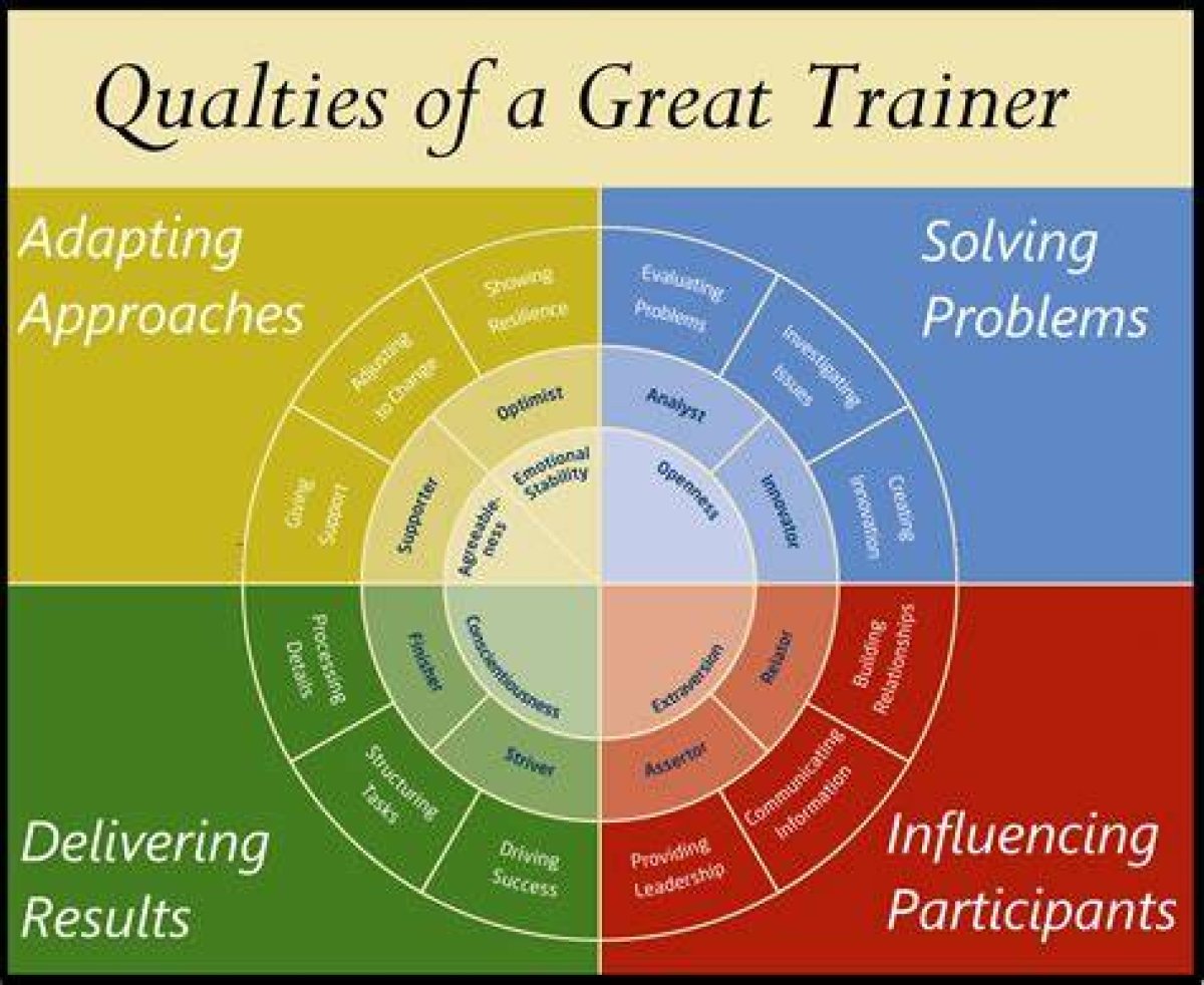 What Makes a Good Trainer?