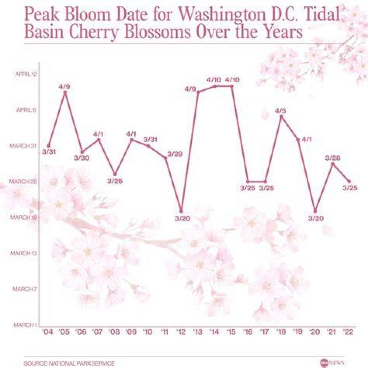 What Month Do Cherry Blossoms Bloom in Uk?