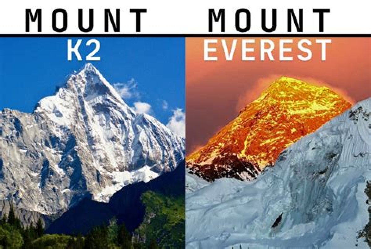What Mountain Is More Dangerous Than Everest?