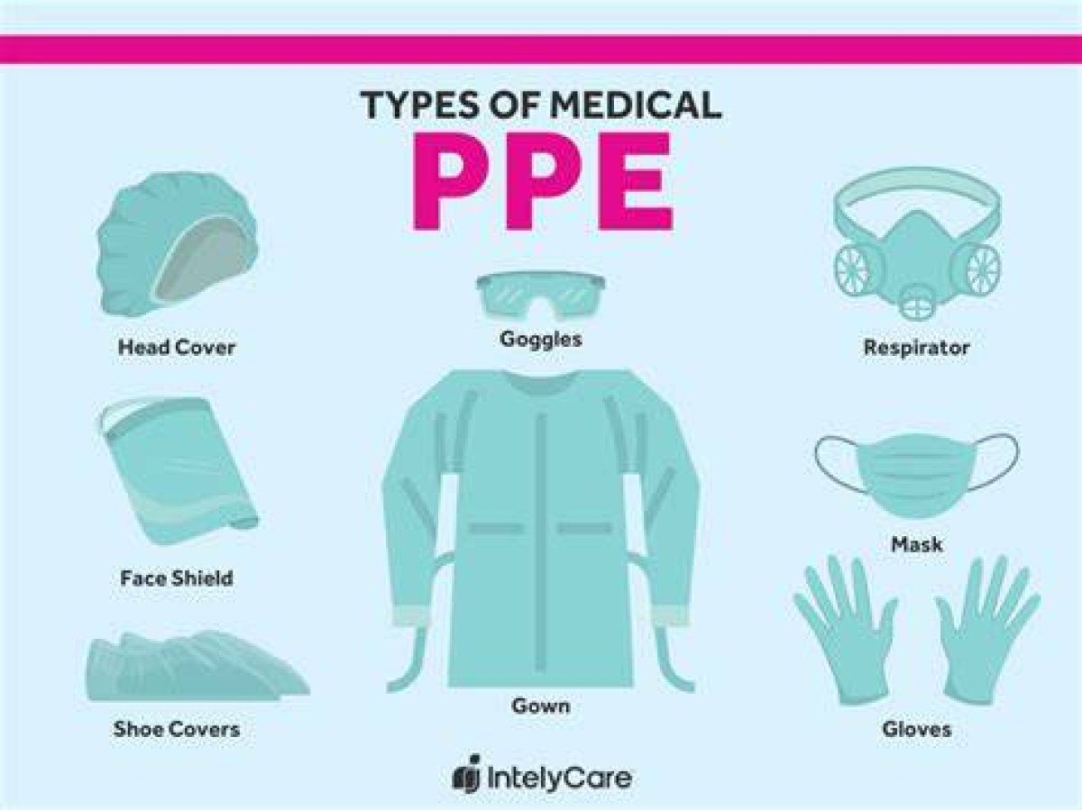 What Ppe Is Used in a Beauty Salon?