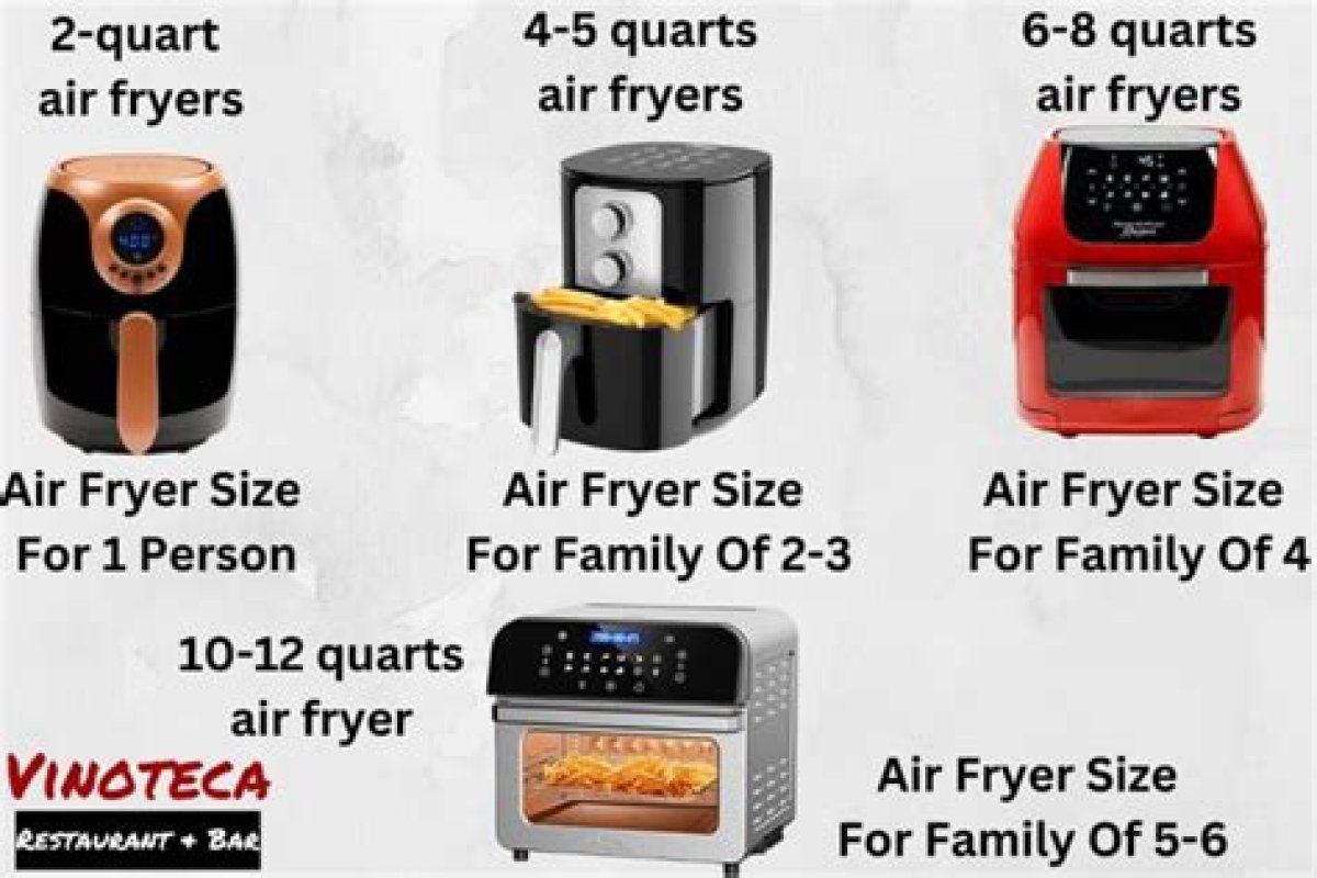 What Size Air Fryer? - Kylon Powell