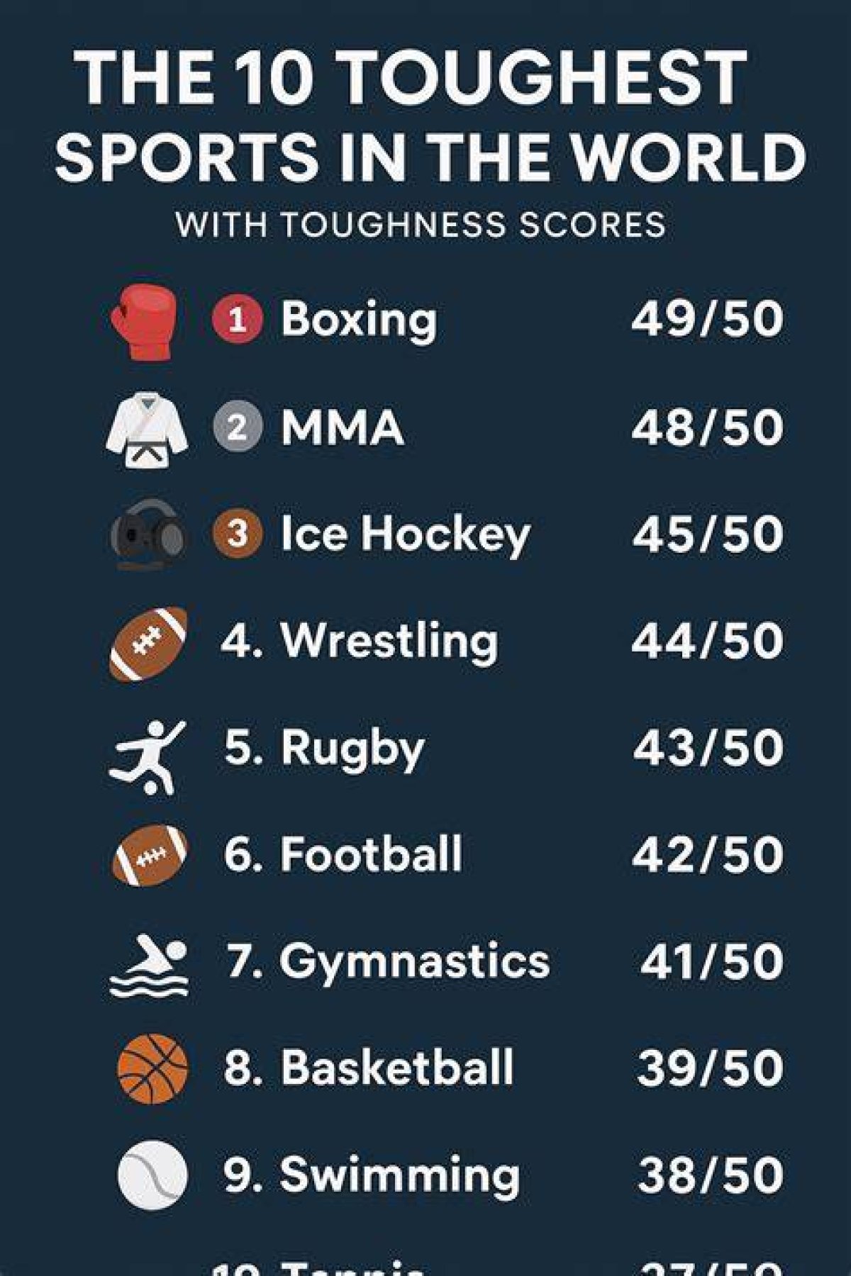 What Sport Is Hardest to Go Pro in?