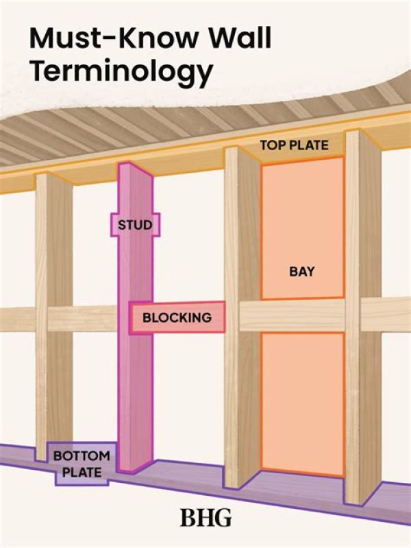 What to Know About Wall Studs
