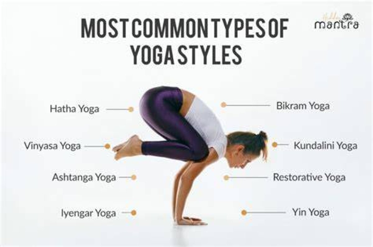 What Type of Yoga Is Best for Bjj?