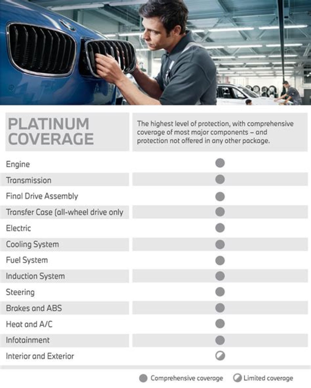 What Voids a Bmw Car Warranty?