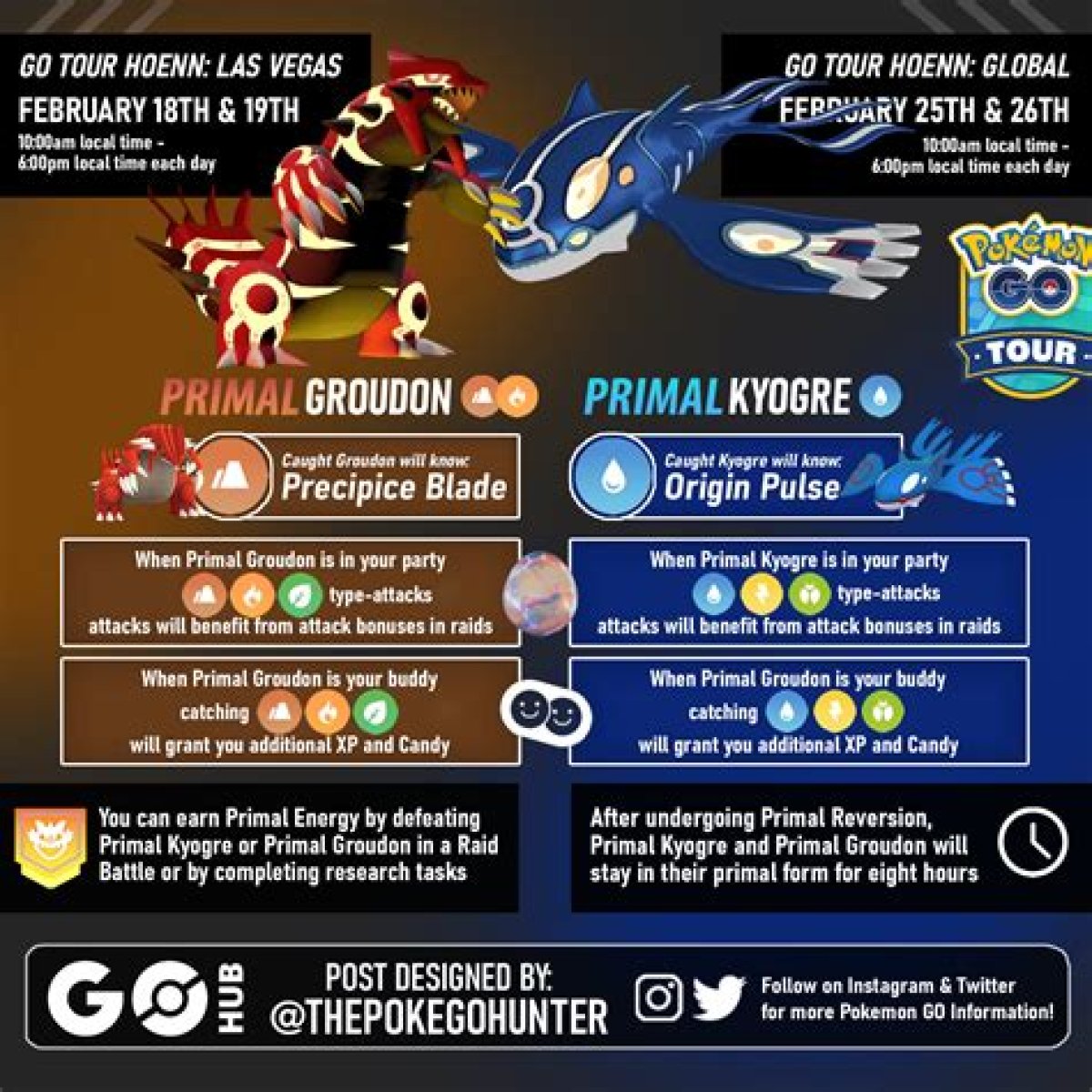 When Will Primal Groudon & Kyogre Release in Pokémon Go?