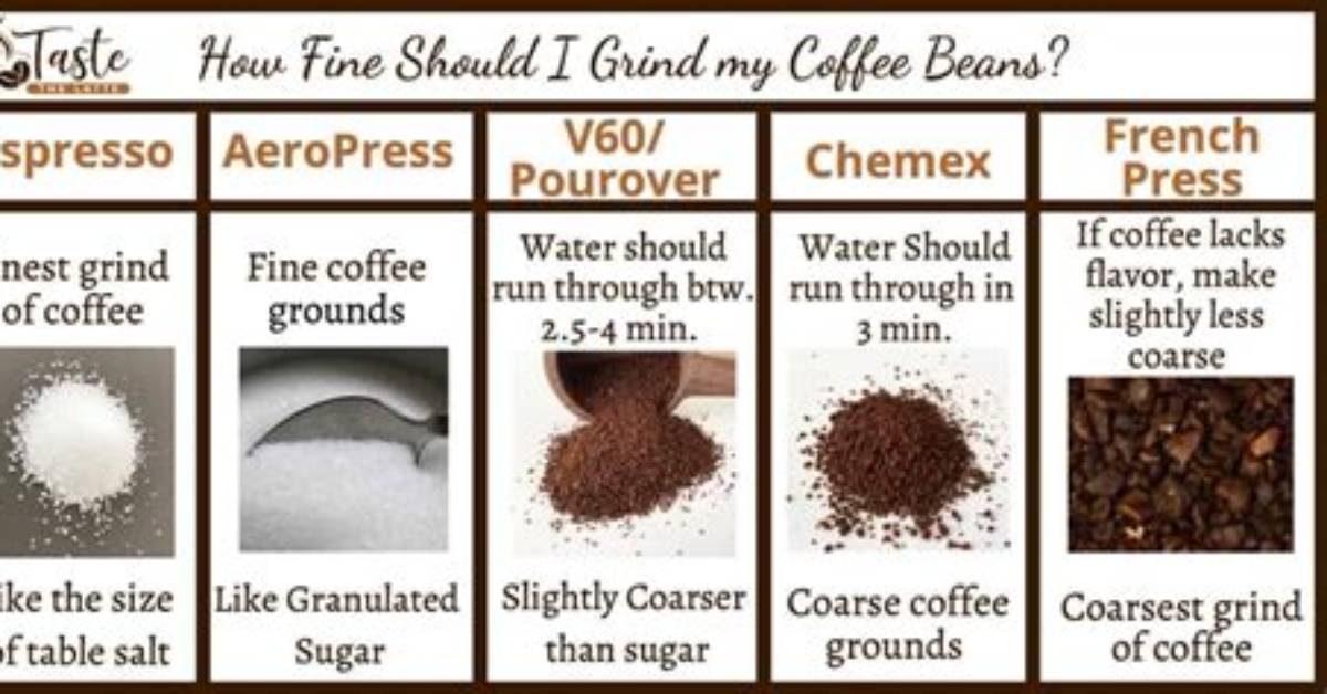 Where Can I Ground My Coffee Beans?