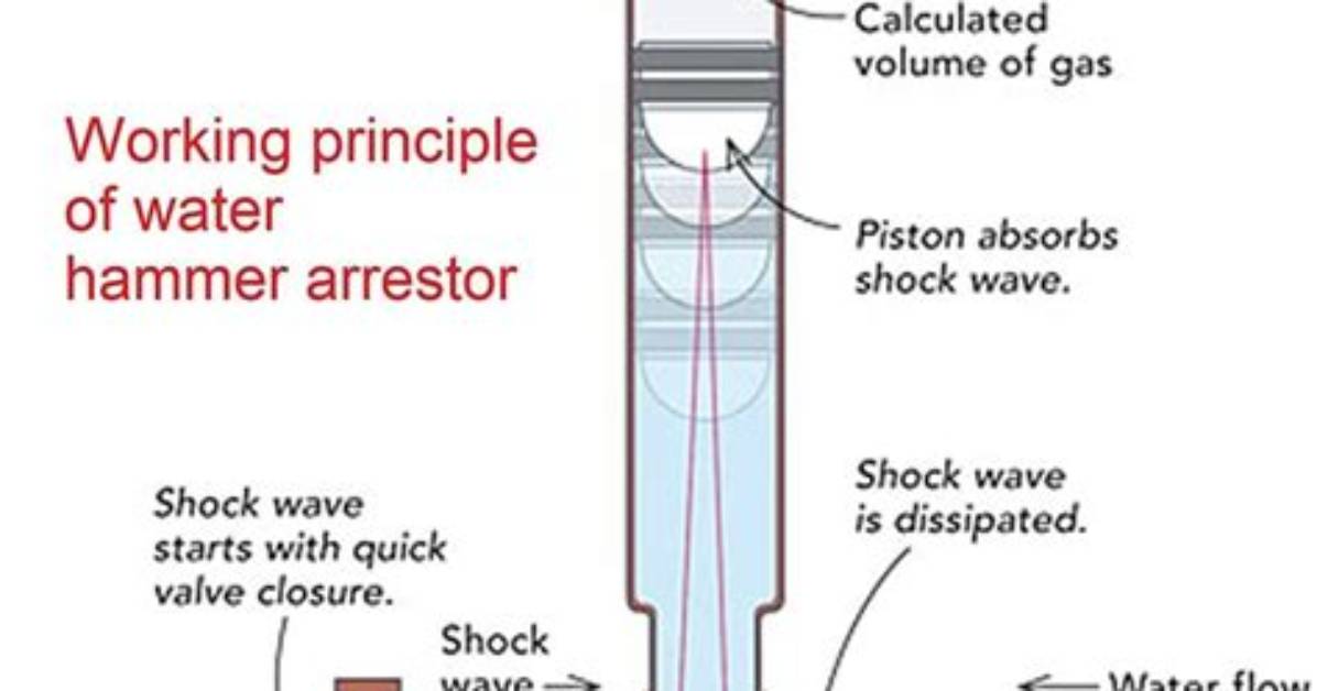 Where Should Water Hammer Arrestors Be Installed?