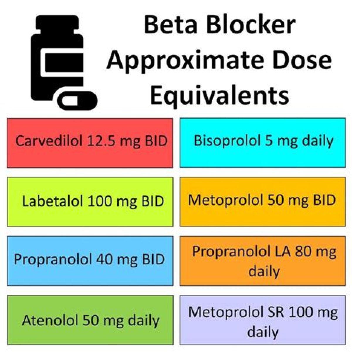 Which Is Better Atenolol or Metoprolol?