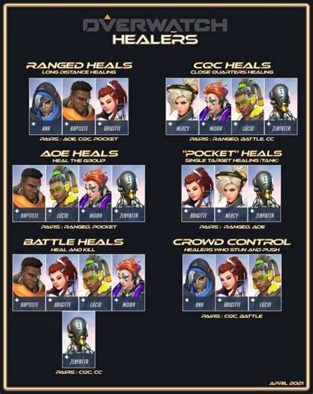 Who Are Considered Main Healers in Overwatch?