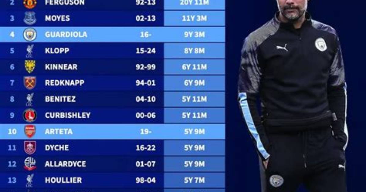 Who Is Arsenal Longest Serving Manager?