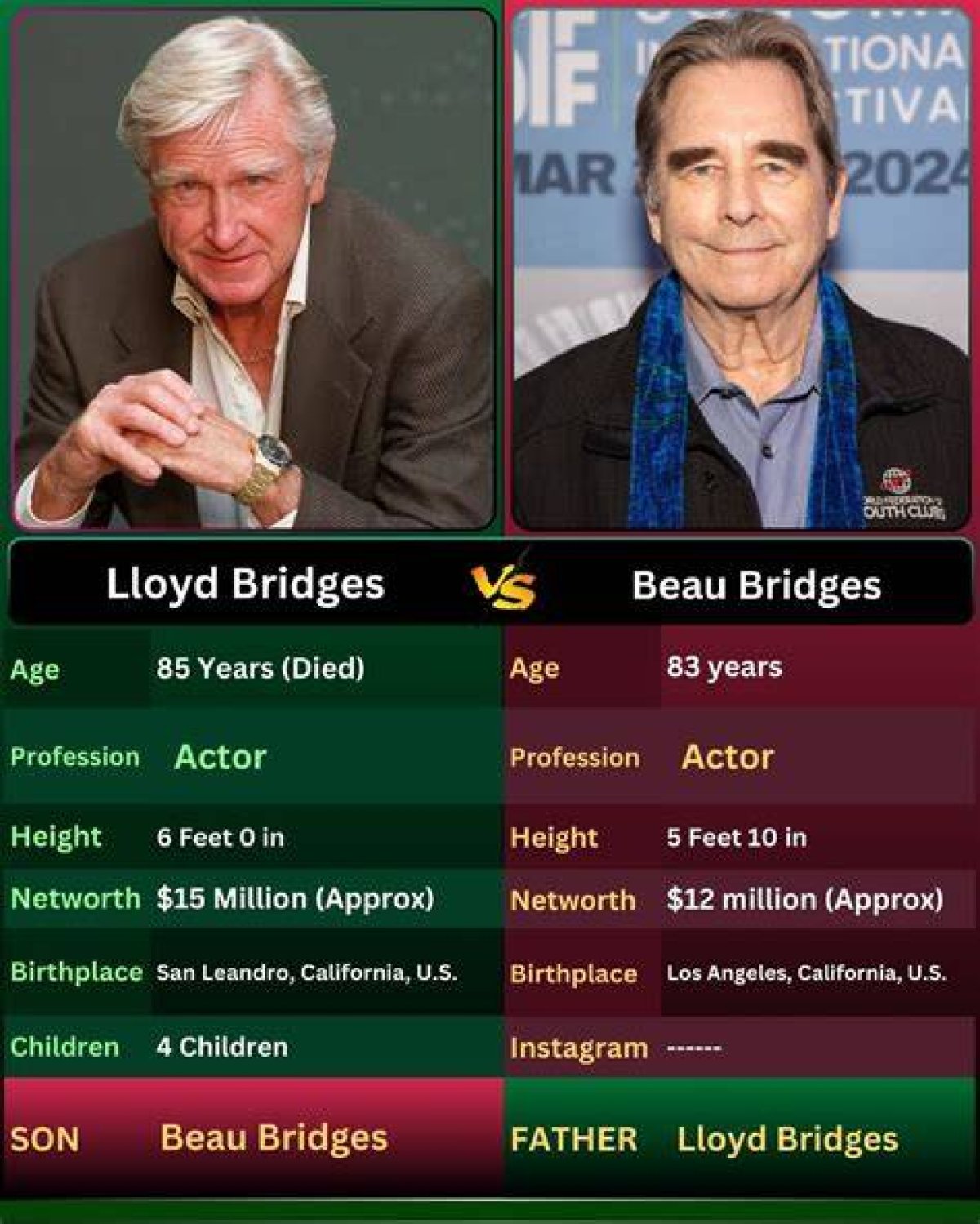 Who Is Beau Bridges? Career and Legacy of Jeff Bridges Brother