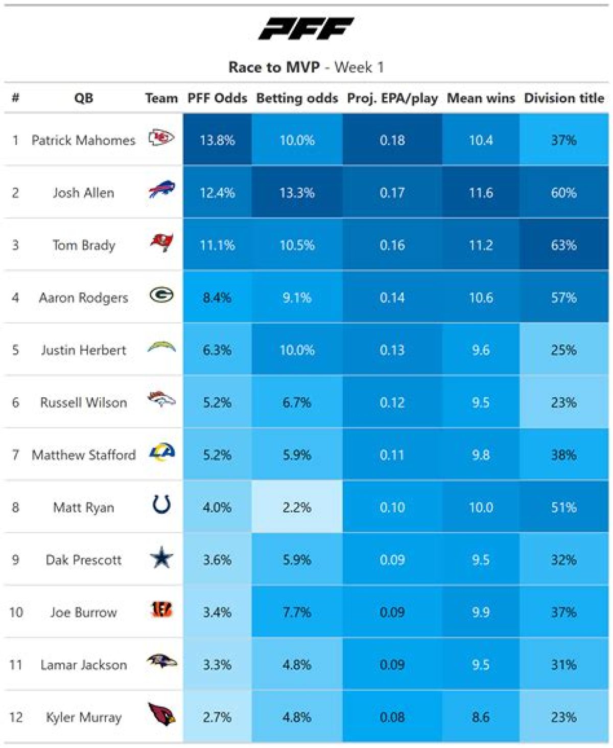 Who Is the Mvp Nfl 2022?