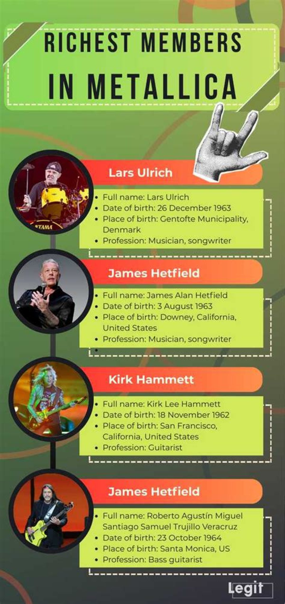 Who Is the Richest Metallica Member? Net Worths, Ranked: from Millionaire Founders James Hetfield and Lars Ulrich to Kirk Hammett, the Late Cliff Burton and Bassists Jason Newsted and Robert Trujillo
