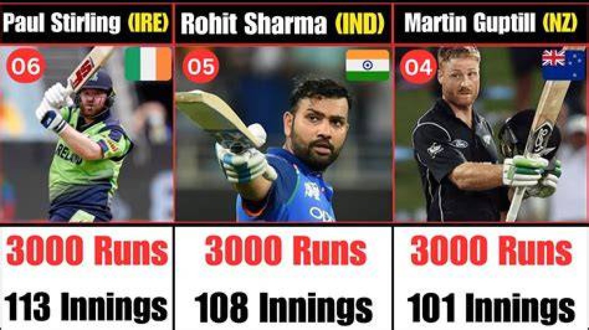 Who Scored 3000 Runs in T20 Internationals?