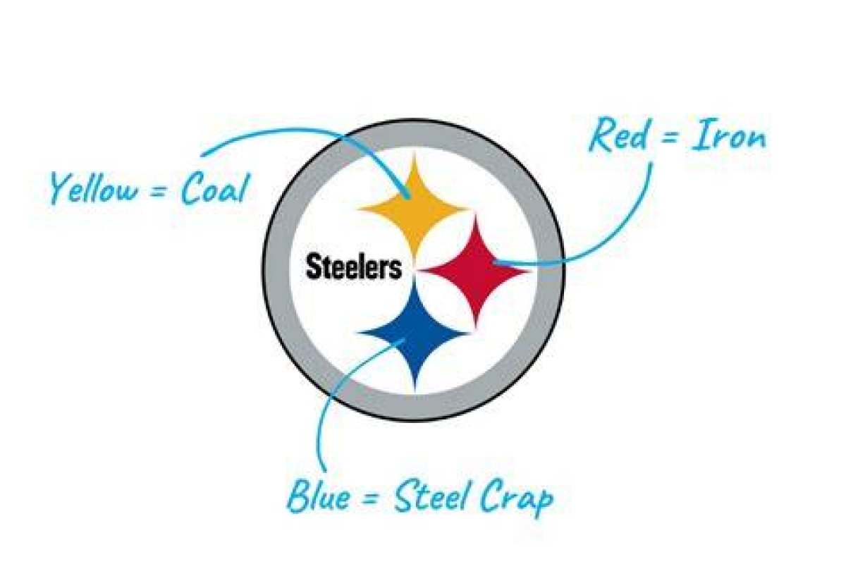Why Do the Steelers Have 3 Stars?