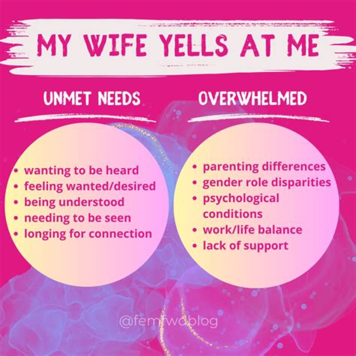 Why Does My Wife Talk So Much?