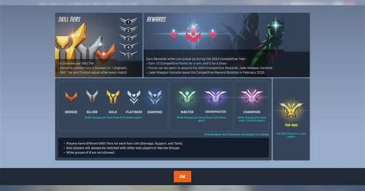 Why Does Overwatch 2 Not Show Rank?