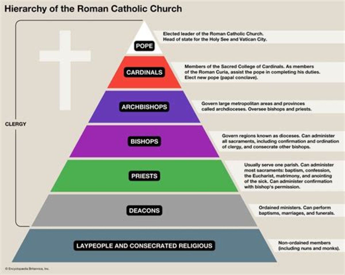 Why Is the Catholic Church So Rich?