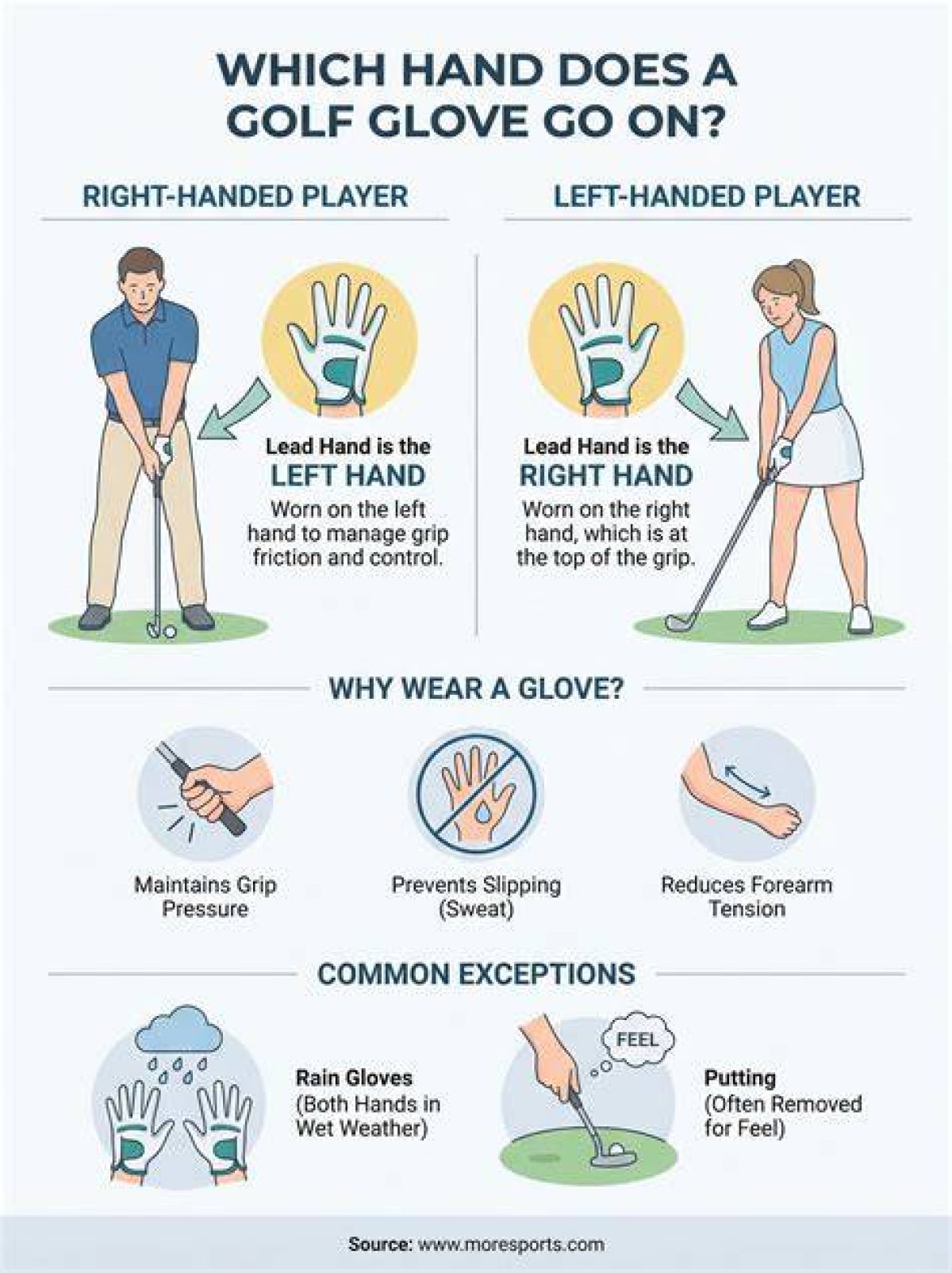 Why Should You Wear a Golf Glove?