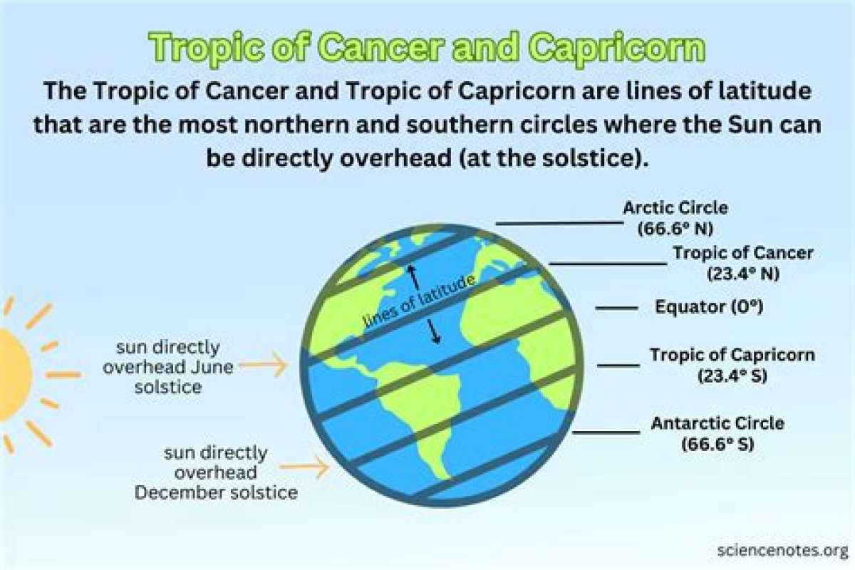 Word Preceding of Capricorn on a Globe