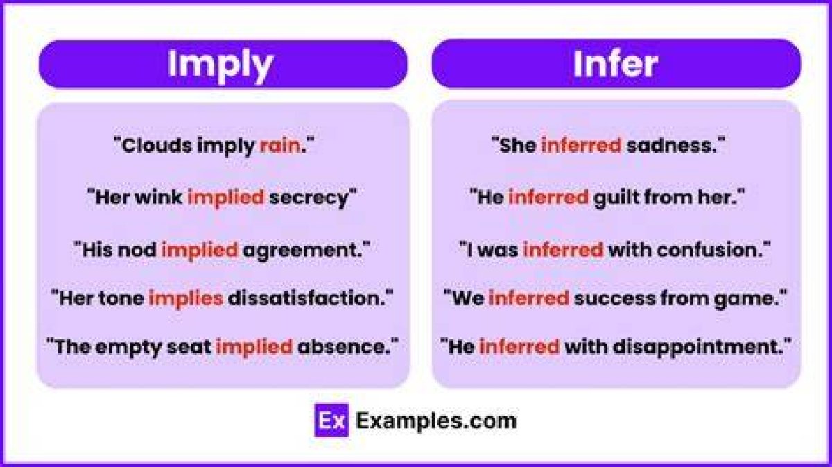 Word That Many People Confuse with Imply