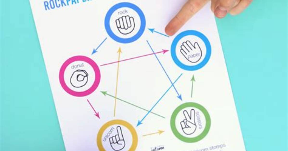 Worldstar Rock Paper Scissors: the Ultimate Guide to Mastering the Game