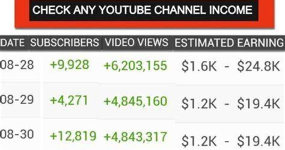 Xbc Net Worth, Income and Estimated Earnings of Youtuber Channel