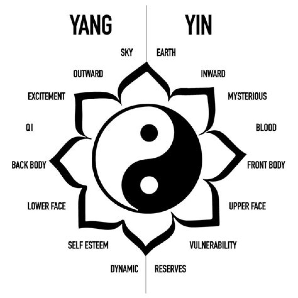 Yin, Yang and Why Hot Food Can Cool