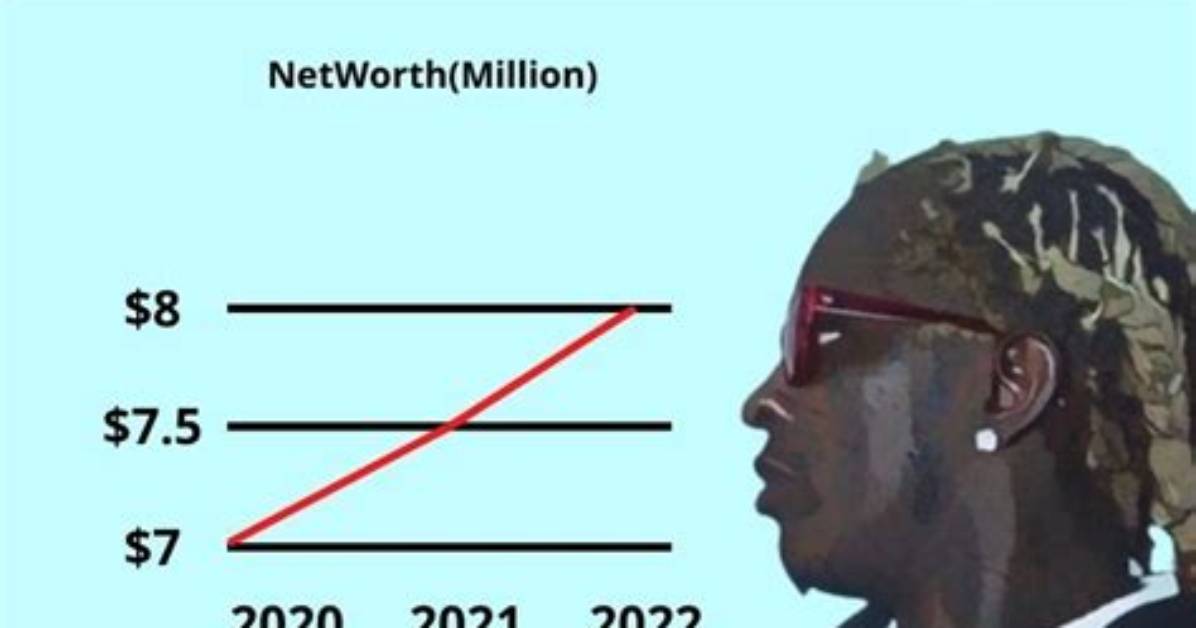 Young Thug Net Worth and Biography – Jeffery Lamar Williams: from Atlanta Streets to Hip-Hop Royalty